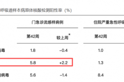 流感毒株改变丨流感季可能提前来临丨做好防护